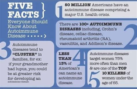 80 Types Of Autoimmune Disorders