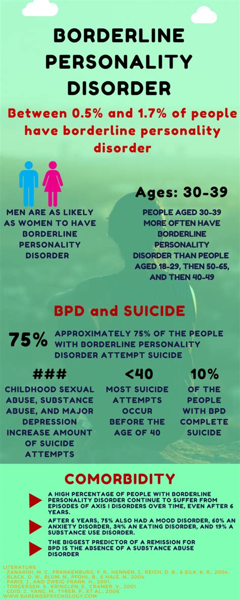 Coping With Borderline Personality Disorder Psychology Blog