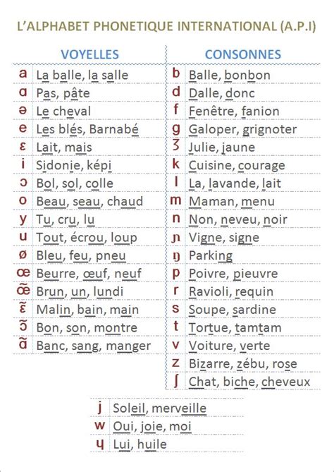 The Words In French Are Arranged On Top Of Each Other With Different