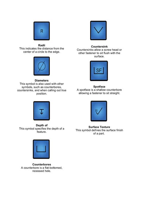 Cnc Blueprint Symbols 101 Beginners Guide