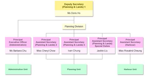 Devb Planning Division 91