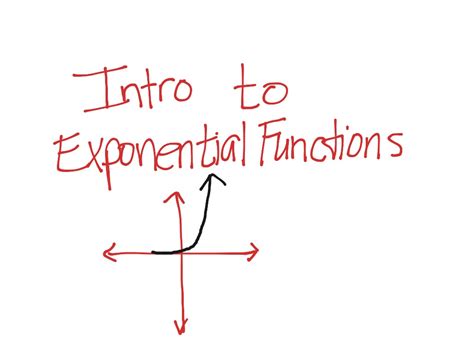 Intro To Exponential Functions Math Algebra Showme