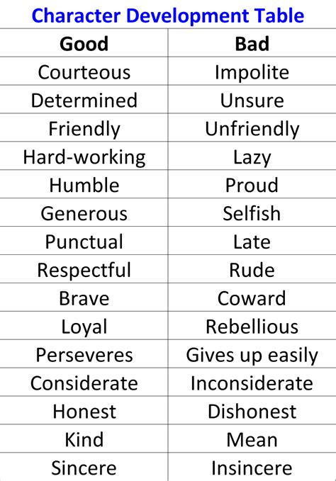 For example, personality traits can have linked to the commitment…. Positive vs. Negative Character Traits | Mental Health ...