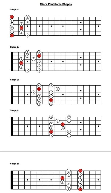 5 Shapes Of The Minor Pentatonic Scale Guitar Lessons Ultimate