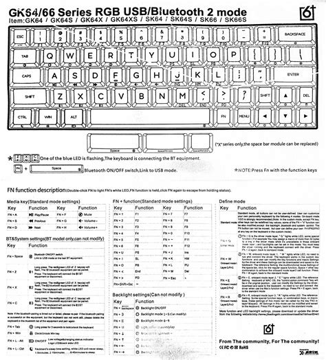 Epomaker Skyloong Sk64s Mechanical Keyboard Manual In English Lawsie
