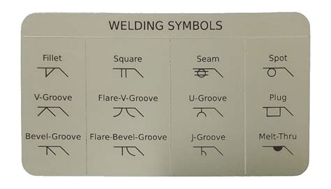 Wallet Sized Weld Symbol Reference Card — Omnia Mfg
