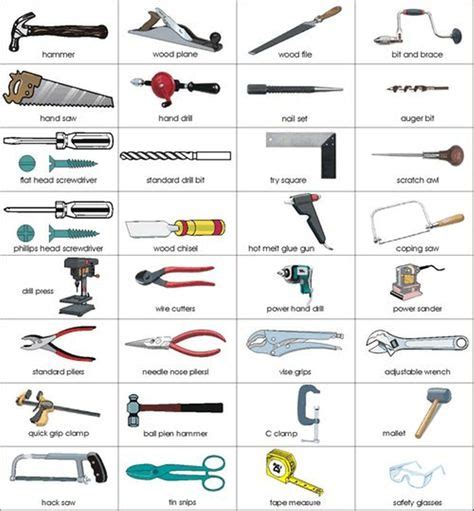 Resultado De Imaxes Para Carpentry Tools Nombres En Ingles