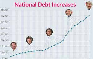 The 28 Trillion U S Debt Which President Contributed The Most