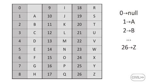 Numbers To Letters Chart Submited Images