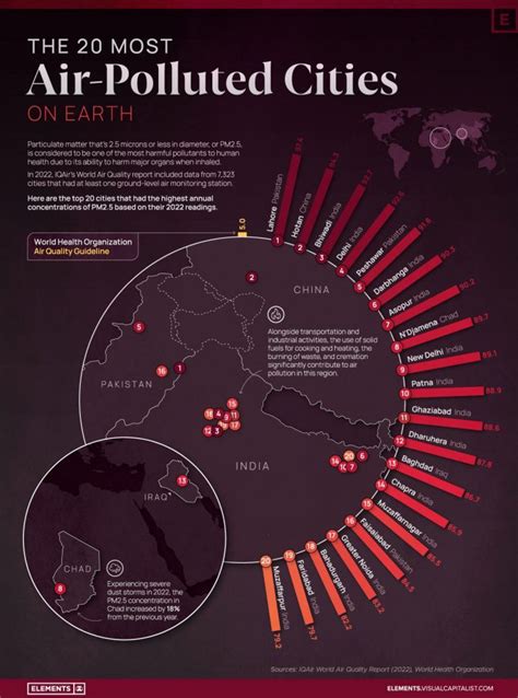 Worlds Most Air Polluted Cities Daily Infographic