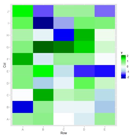 R Ggplot Heatmap With Colors For Ranged Values Itecnote