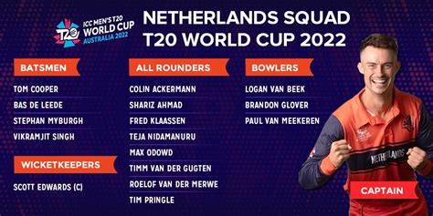 netherlands cricket team squad for t20 world cup 2022