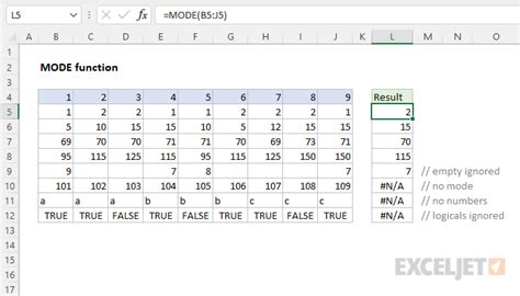 Excel Mode Function Exceljet