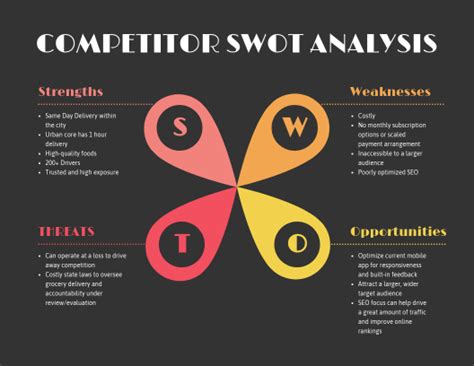 Online Swot Analysis Maker Design A Custom Swot Analysis