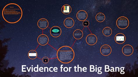 Evidence For The Big Bang By Leanndra Fairchild On Prezi Next