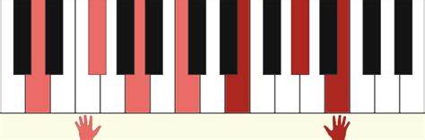 D1311 D1311 Piano Chord
