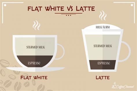 Flat White Vs Latte Whats The Difference Coffee Affection