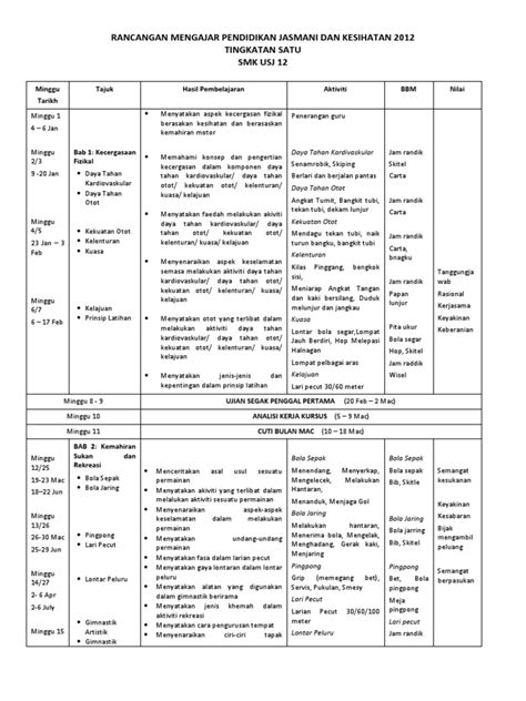 RPT PJK Tingkatan 1