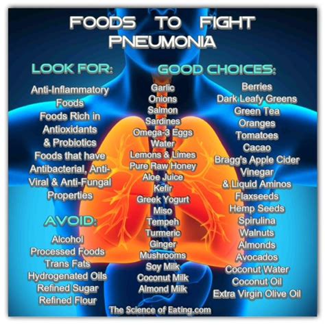 Foods To Fight Pneumonia 640×640 Pixels Natural Remedies Health