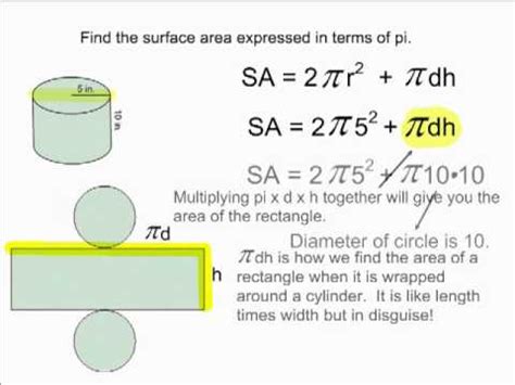 A cylinder with its bases and lateral rectangle. Surface Area Of A Cylinder In Terms Of Pi - YouTube
