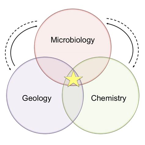 reston microbiology laboratory rml science venn diagram u s geological survey