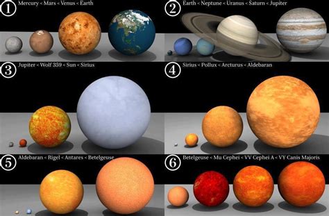 Comparison Of Celestial Bodies Space