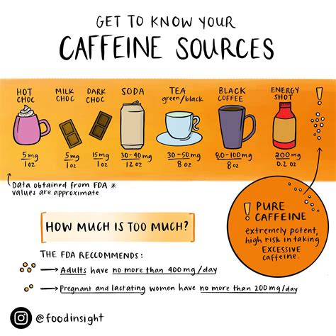 15 Things You Should Know About Caffeine Daily Infogr - vrogue.co