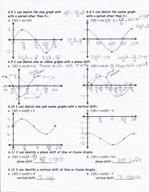 Sine And Cosine Graphing Worksheet