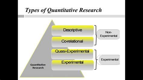 What Are The Different Types Of Designs In Quantitative Research