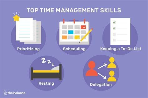 Important Time Management Skills For Workplace Success