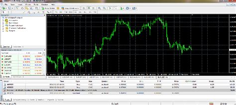 How To Use Metatrader 4 Tutorial For Beginners How To Use A Charting