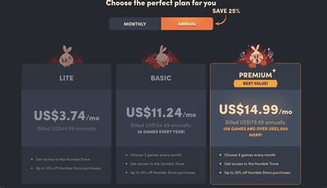 Is Humble Bundle Legit Heres What You Need To Know