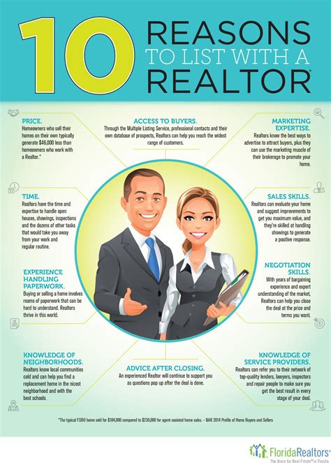 10 Reasons Why You Should List Your Home With A Realtor Jason Taub Selling South Florida