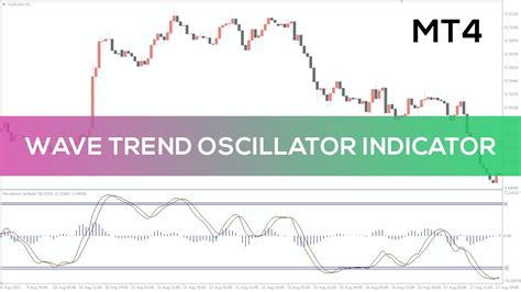 Wave Trend Oscillator Indicator For Mt4 Fast Review Youtube