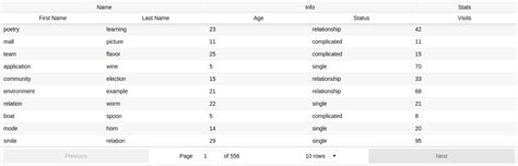 The Most Popular Reactjs Data Table Geekhmer Bank Home Com