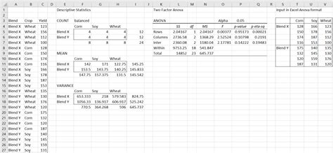 Real Statistic Two Way Anova Real Statistics Using Excel