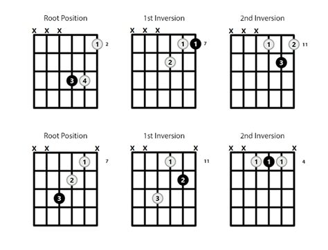 B Chord On The Guitar B Major 10 Ways To Play And Some Tipstheory
