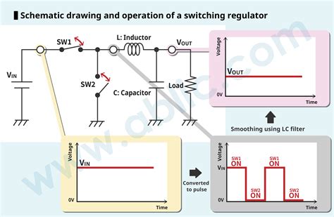 Operating Principle Of A Switching Regulator Ablic Inc