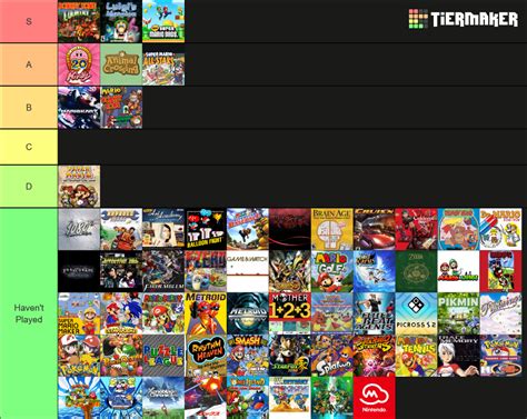 Every Nintendo Franchise Tier List Community Rankings Tiermaker
