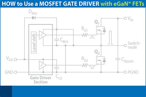 Selecting The Best GaN Gate Driver