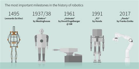 Robots Have Fascinated Humans Since Beginning Of Time