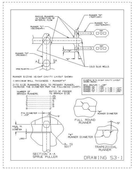 Injection Mold Runner Design Gate Design Guideline Upmold
