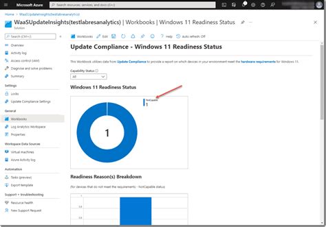 Check Pcs For Windows 11 Readiness Using Microsoft Update Compliance