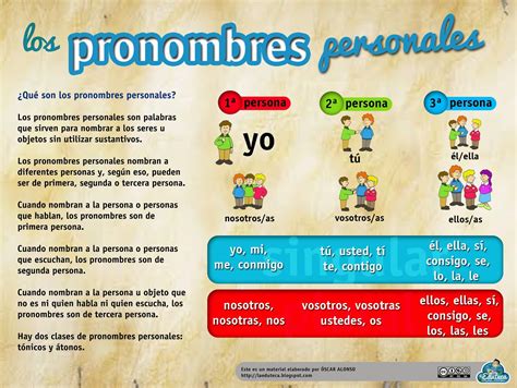 Recursos Primaria Esquema Sobre Los Pronombres Personales La Eduteca