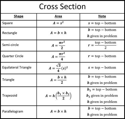 Volume By Cross Sections Calculus