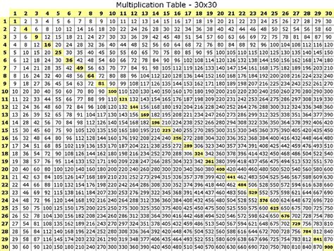 Multiplication Chart 1 To 100 Printable David Bowmans Multiplication