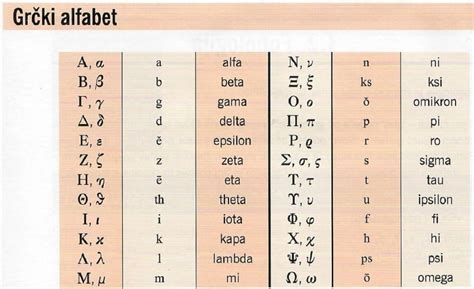 El Alfabeto Y La Escritura De La Antigua Grecia