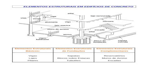 Elementos Estruturais Em EdifÍcios De Concretocoralufsmbrdecc