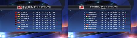 Detailed info on squad, results, tables, goals scored, goals conceded, clean sheets, btts, over 2.5, and more. League Roundup: Bundesliga Highlights - Matchday 34 : soccer