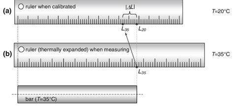 1 Example Of Error Correction A Ruler Is Used To Measure The Length Of